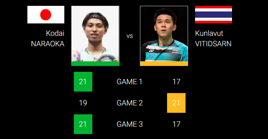 Kodai-NARAOKA-vs-Kunlavut-VITIDSARN-PETRONAS-MALAYSIA-OPEN-2023