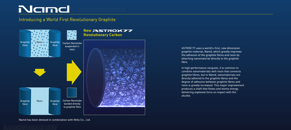 ASTROX 77 6 1