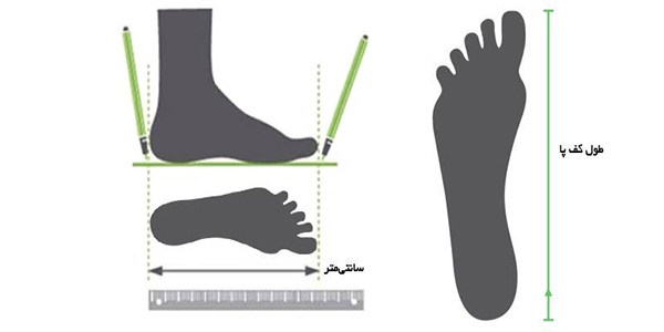 size