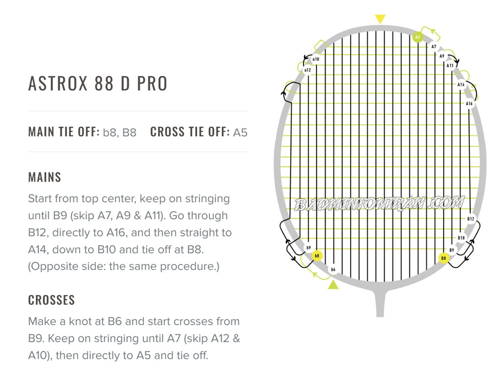 ASTROX-88-D-PRO-Stringing Instructions