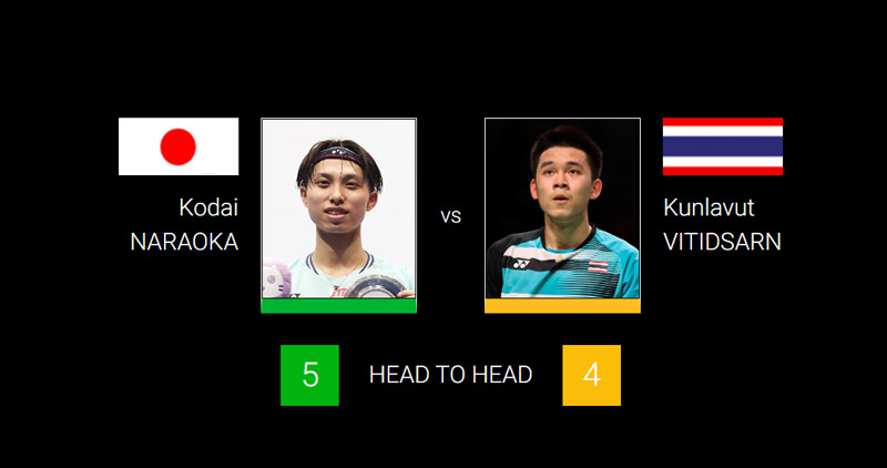 Kodai-NARAOKA-vs-Kunlavut-VITIDSARN-PETRONAS-MALAYSIA-OPEN-2023-HEAD-TO-HEAD