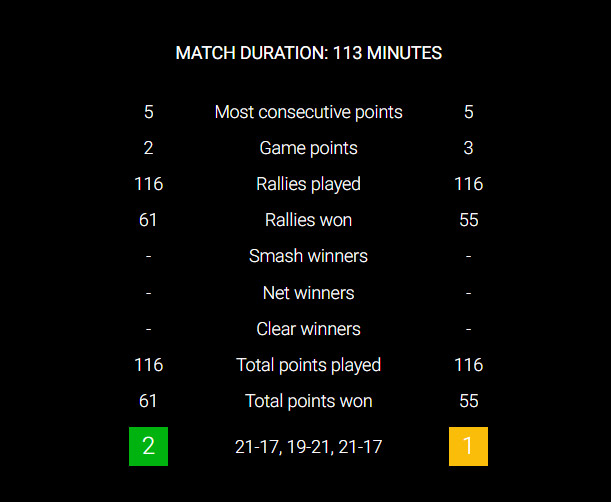 MATCH STATISTICS