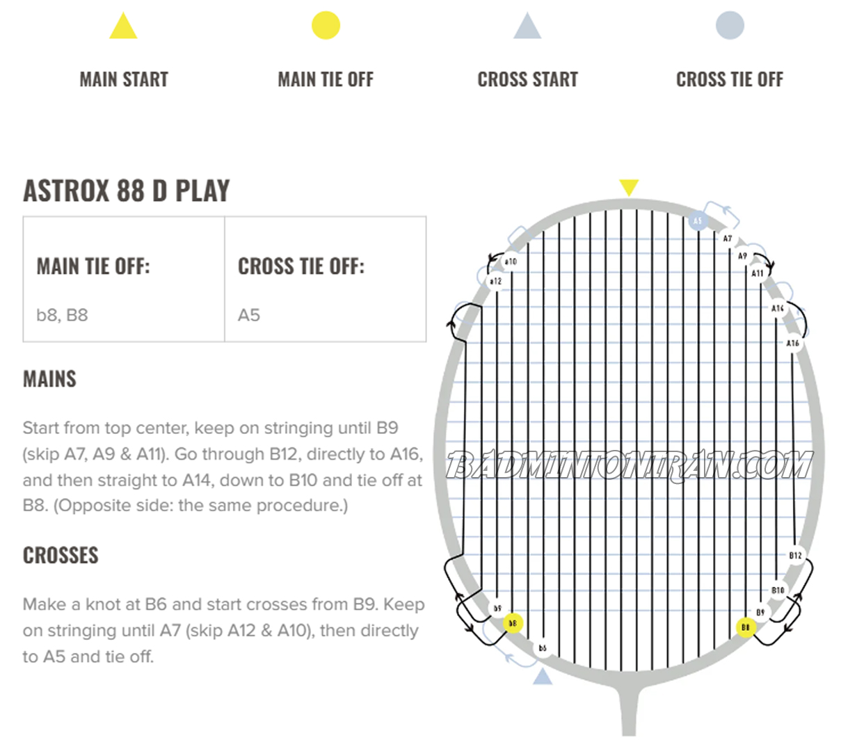 YONEX ASTROX 88 D PLAY-See Stringing Instructions