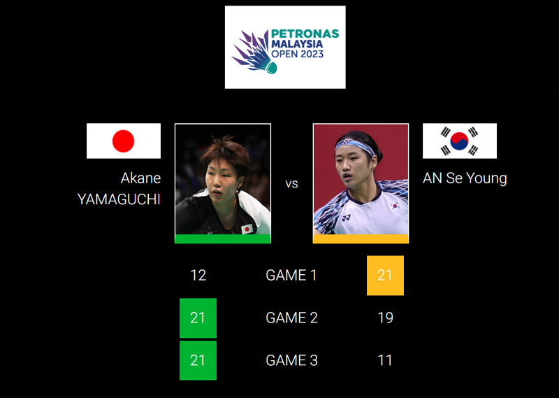 results-Akane-YAMAGUCHI-vs-AN-Se-Young