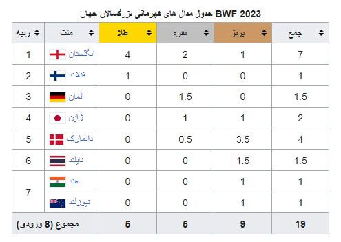 جدول قهرمانی پیشکسوتان