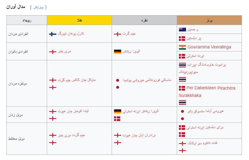 مدال آوران پیشکسوتان مسابقات بدمینتون