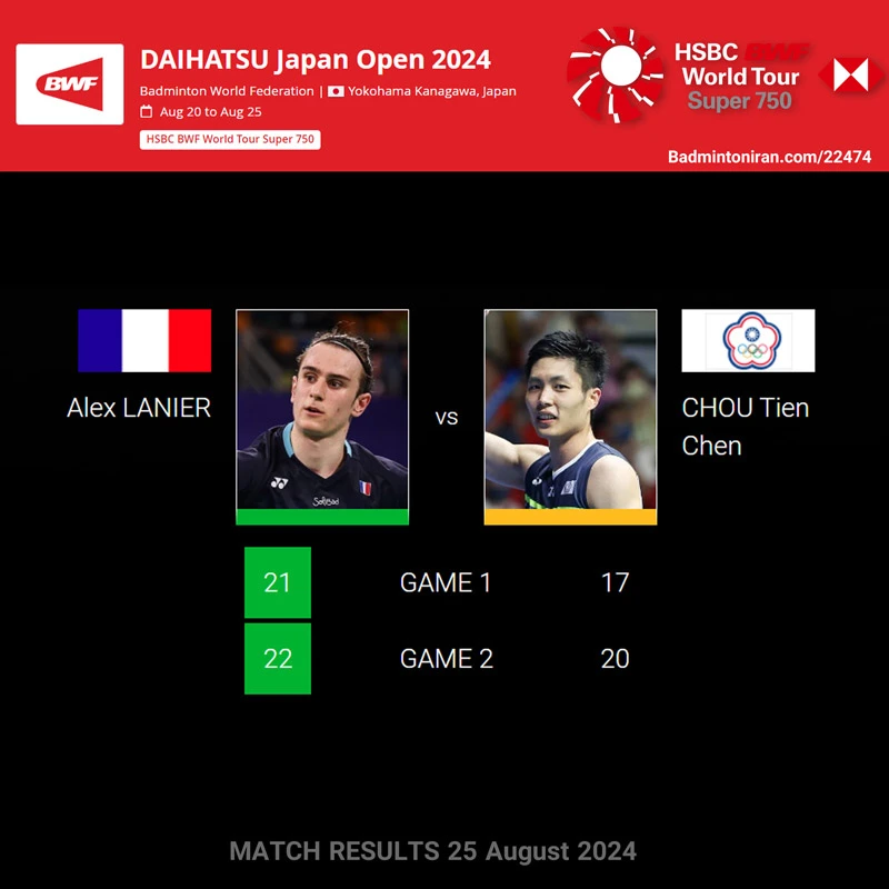 الکس لانیر قهرمان مسابقات بدمینتون اوپن ژاپن 2024 شد 3 Alex-LANIER-vs-CHOU-Tien-Chen---DAIHATSU-Japan-Open-2024