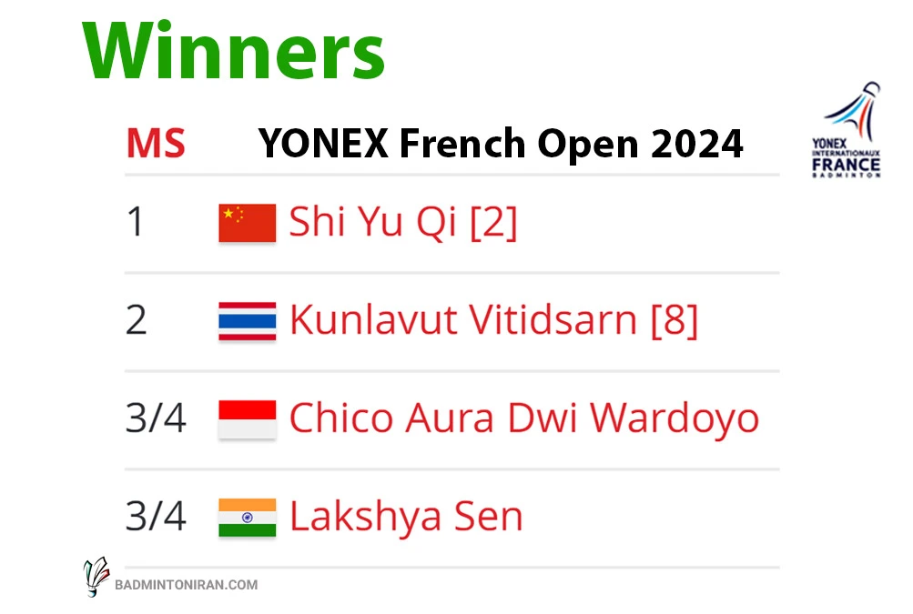 YONEX French Open 2024-MS-Winners