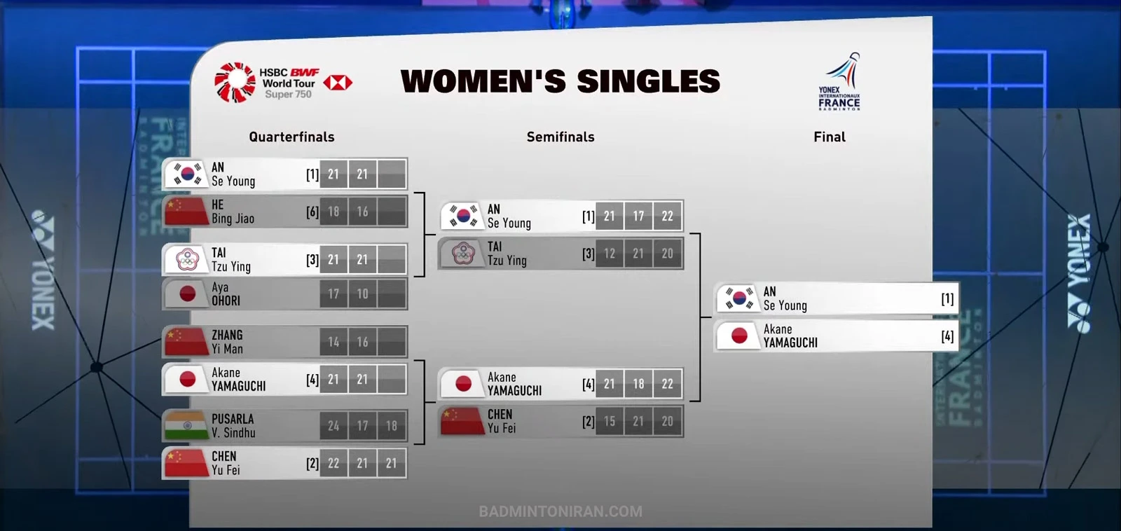 AN Se Young vs Akane YAMAGUCHI-Woman,s Singles