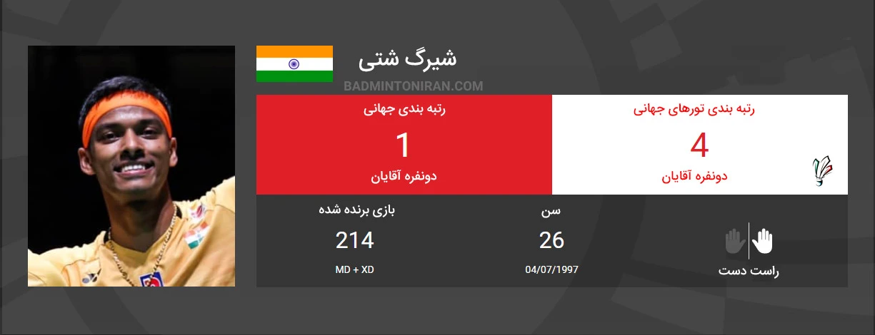 تیم دو نفره آقایان هند قهرمان مسابقات بدمینتون آزاد فرانسه 2024 5 Chirag SHETTY