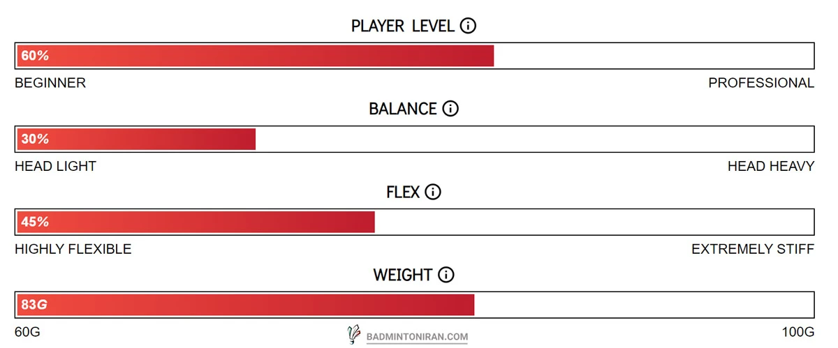 PLAYER-LEVEL