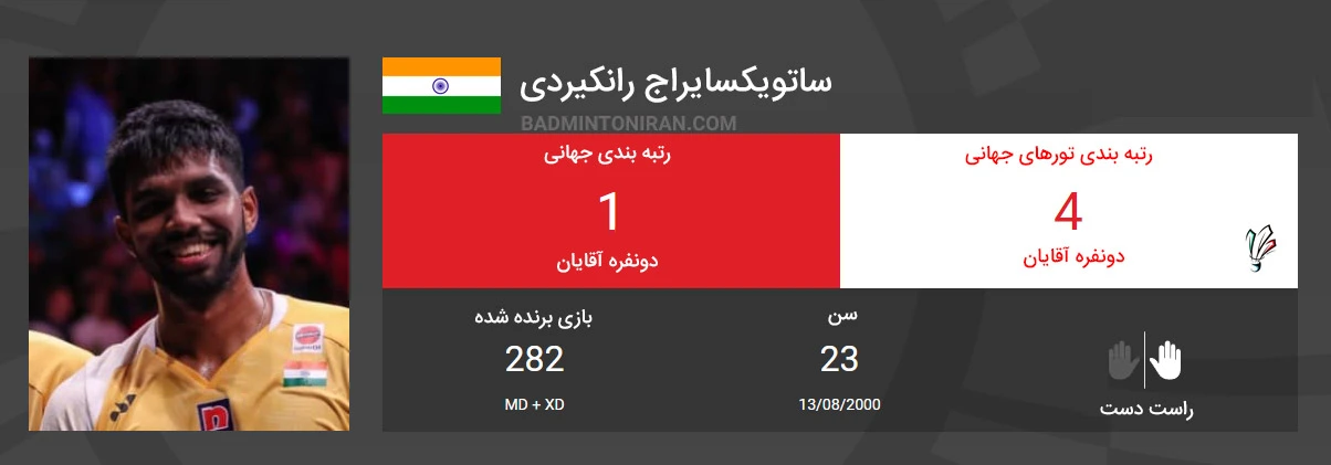 تیم دو نفره آقایان هند قهرمان مسابقات بدمینتون آزاد فرانسه 2024 4 ساتویکسایراج رانکیردی