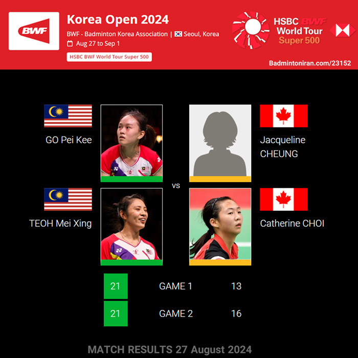 GO-Pei-Kee-TEOH-Mei-Xing----Jacqueline-CHEUNG-Catherine-CHOI-2024