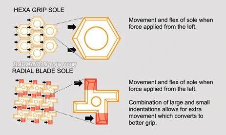 RADIAL_BLADE_SOLE