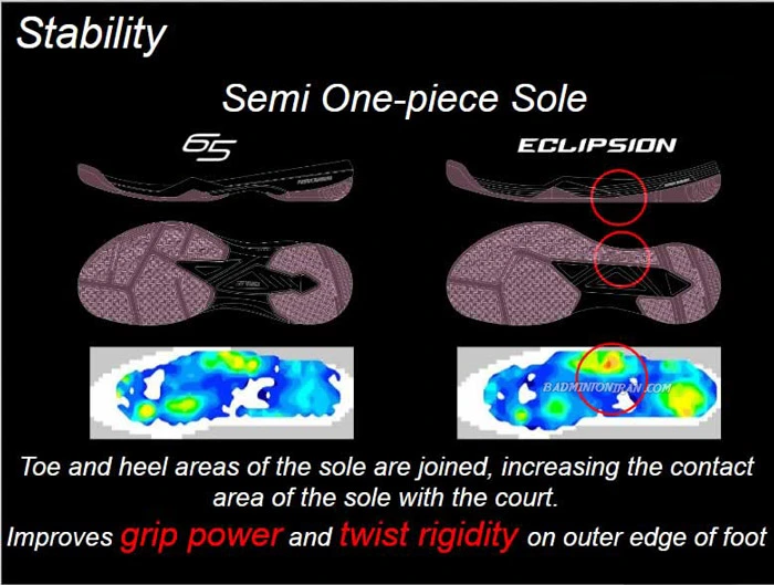 Semi-one-piece-Sole-yonex