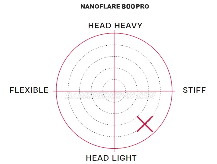 YONEX-NANOFLARE-800-PRO-INFO