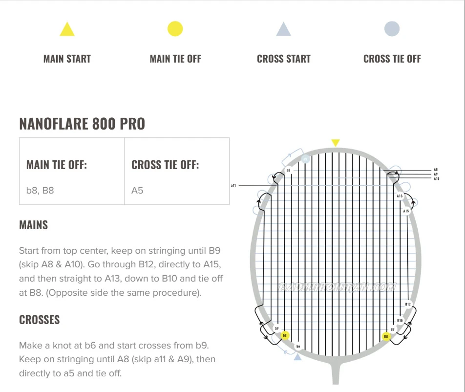 YONEX-NANOFLARE-800-PRO-See-Stringing-Instructions