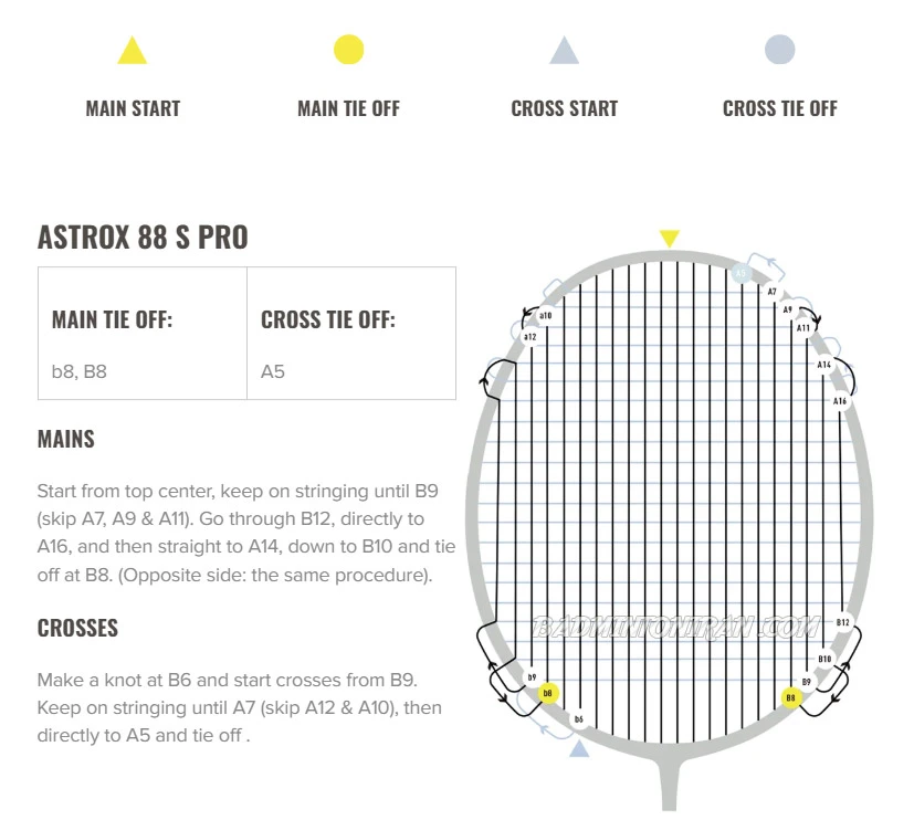 YONEX-ASTROX-88-S-PRO-Silver-Black-Stringing-Instructions