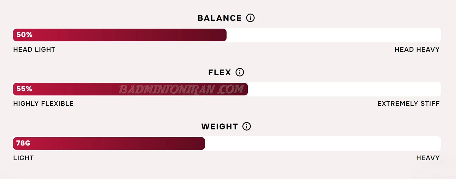 راکت بدمینتون لی نینگ LI-NING AXFORCE CANNON LIGHT-WHITE 1 LI-NING-AXFORCE-CANNON-LIGHT--Balance-Flex-WEIGHT