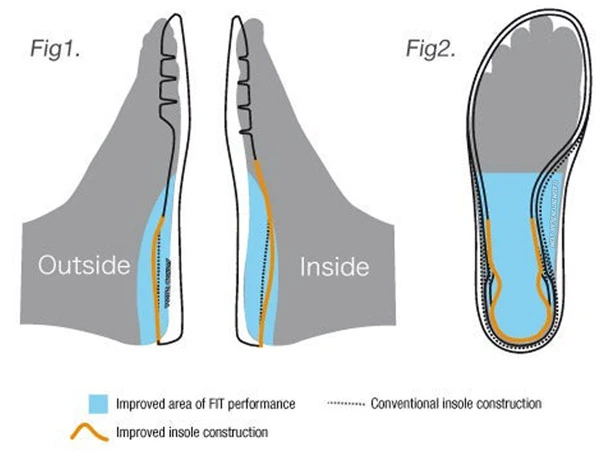 Synchro Fit Insole