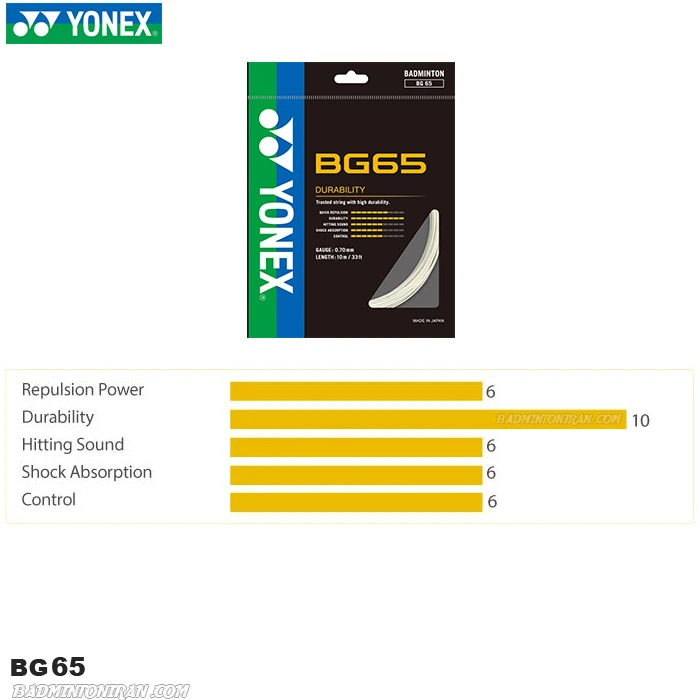BG65_chart-W BG65_chart-W