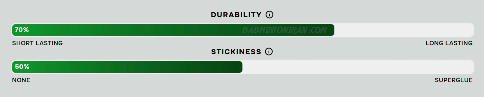 Yonex-AC402EX-Badminton-Towel-Grip-chart