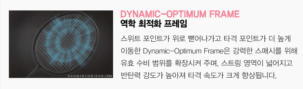 DYNAMIC-OPTIMUM-FRAME